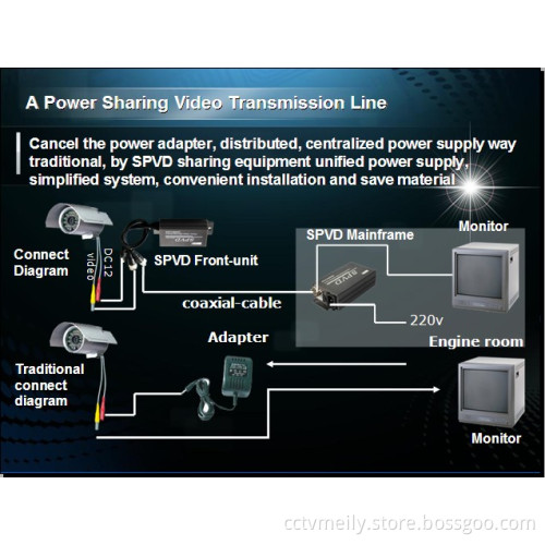SPVD 1 channel one cable transmitting power and HD video security project enhancing solution